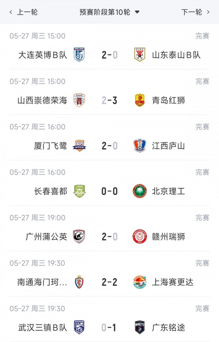九游中国-中乙综述：厦门飞鹭3连胜距榜首仅2分，泰山B队3连败仍居北区第3